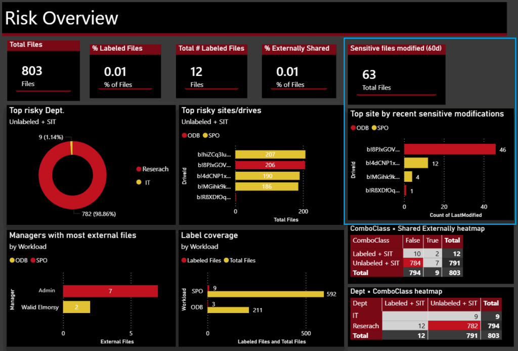 Purview Content Explorer: When “Last Modified” Can Trick You