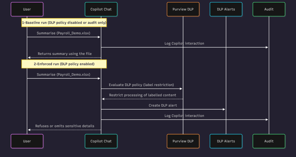 Prompt Hygiene for Enterprise AI – Part #2